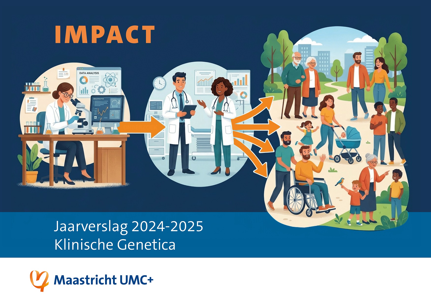 Illustraties op het jaarverslag die de impact van onderzoek op patiëntenzorg laten zien
